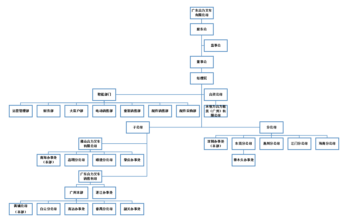 广东mansion88组织构架图.png