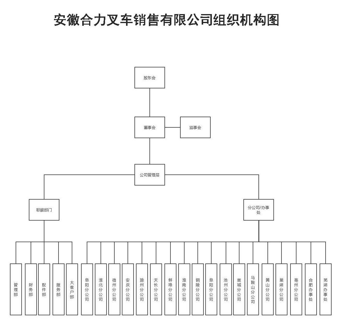 安徽mansion88销售组织机构图.jpg