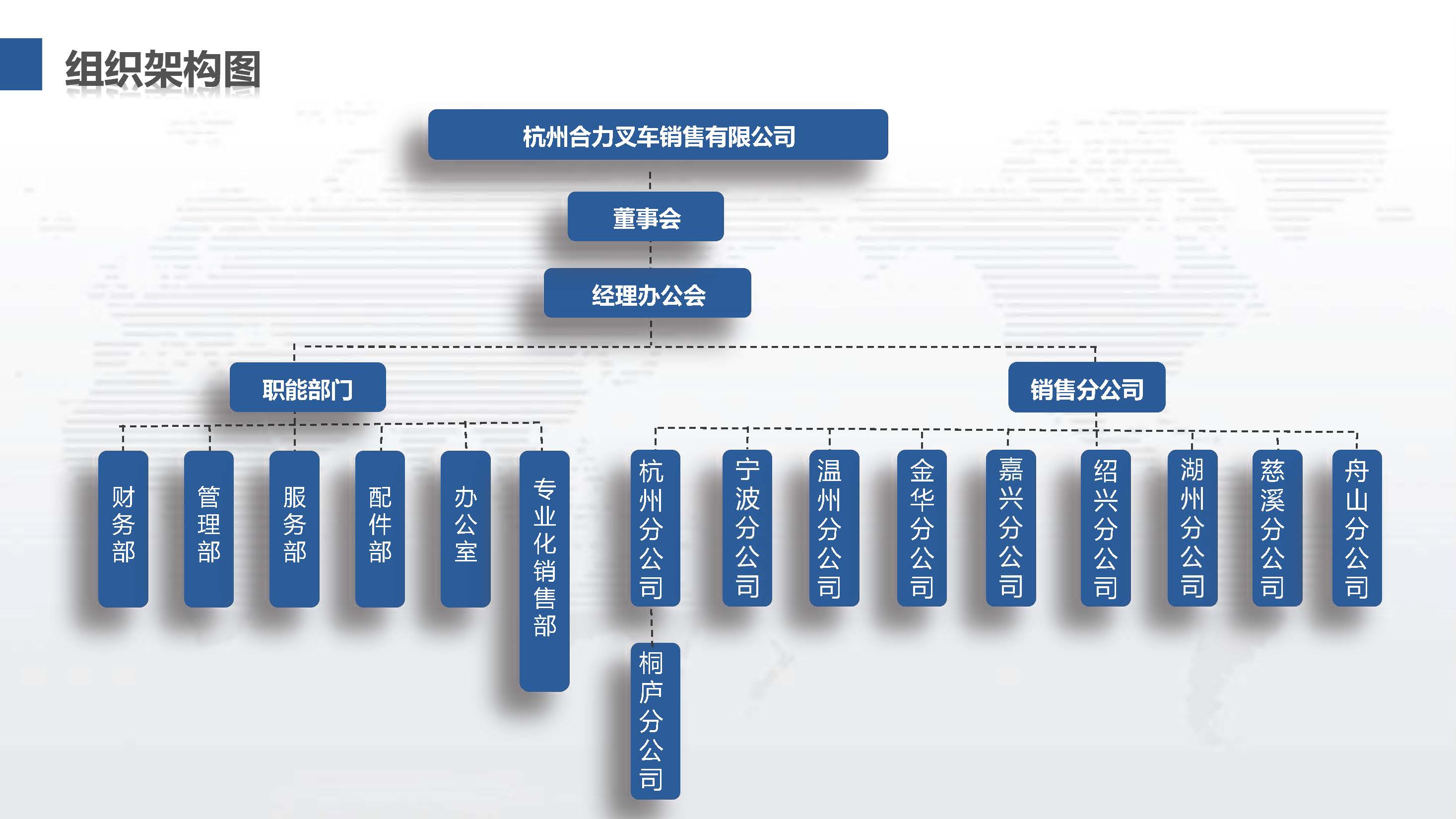 杭州mansion88组织机构图.jpg