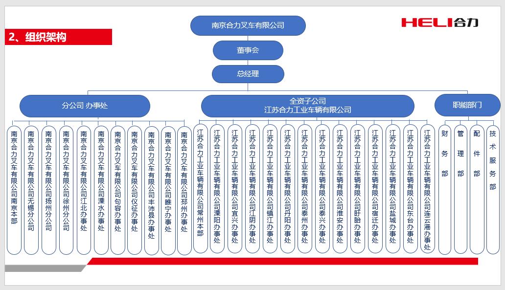 南京mansion88组织机构图.jpg